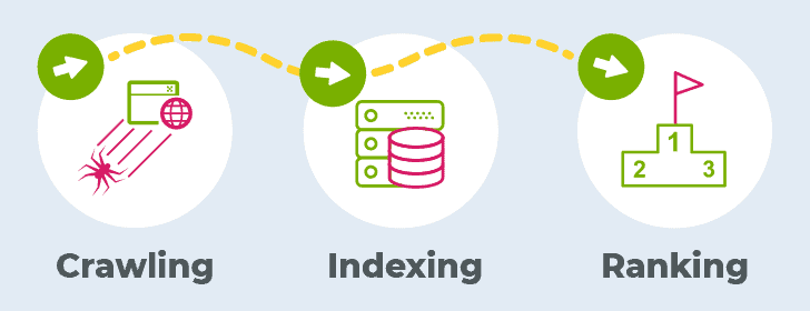 Indexing-for-SEO.png